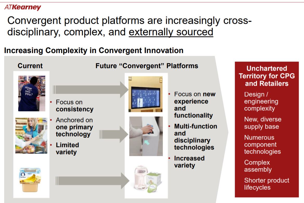 Platform innovation CPG retail.JPG