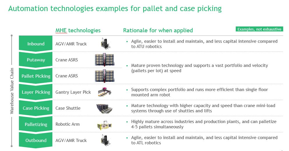 Transforming the Supply Chain for the Post Pandemic Future – Michael Hu